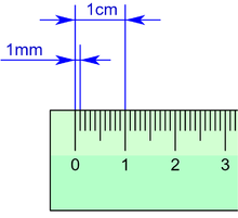 Millimetre to Centimetre Calculator online